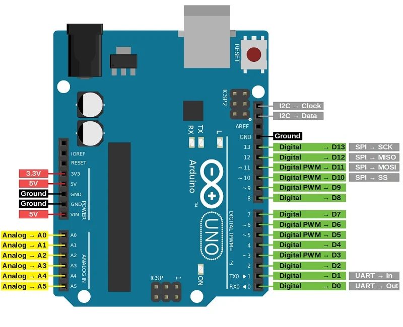 arduino img